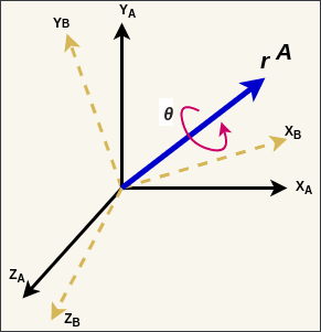 Quaternion Rotation